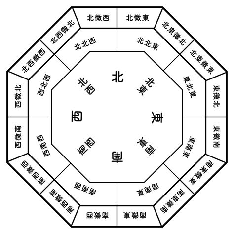 鬼門 色 風水|【風水】北東におすすめの色は？北東の開運ポイント＆注意点を。